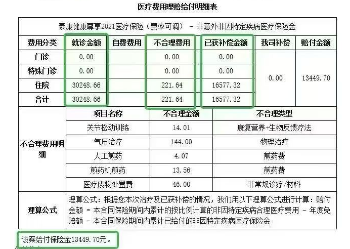 泰康醫療保險理賠案例4