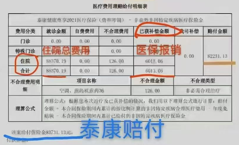 泰康醫療保險理賠案例（哮喘）